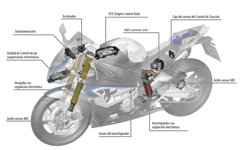 imu suspensiones electronicas moto