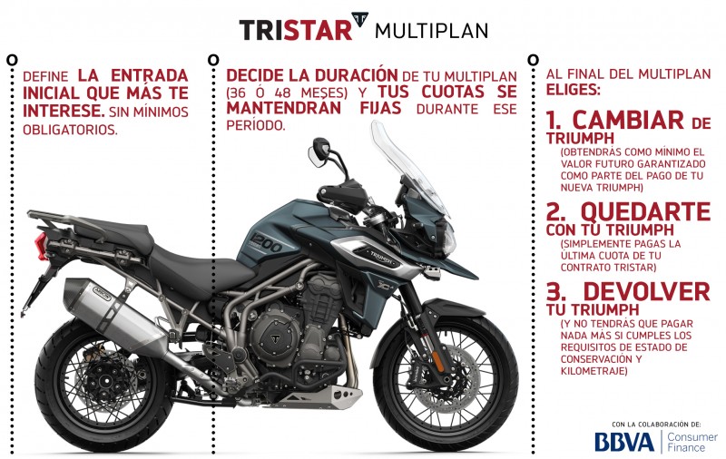 triumph tristar financiacion plan easy noticia