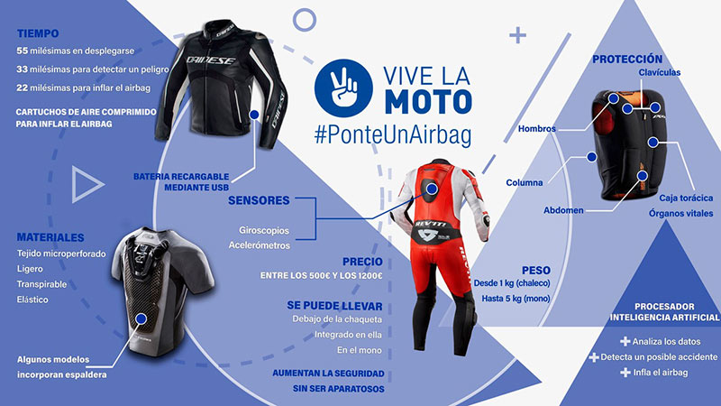 Airbag Moto 02