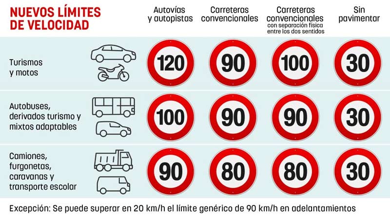 limites de velocidad 2019 2