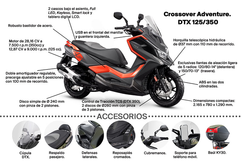 Todos los accesorios para Kymco SuperDink - Moto125