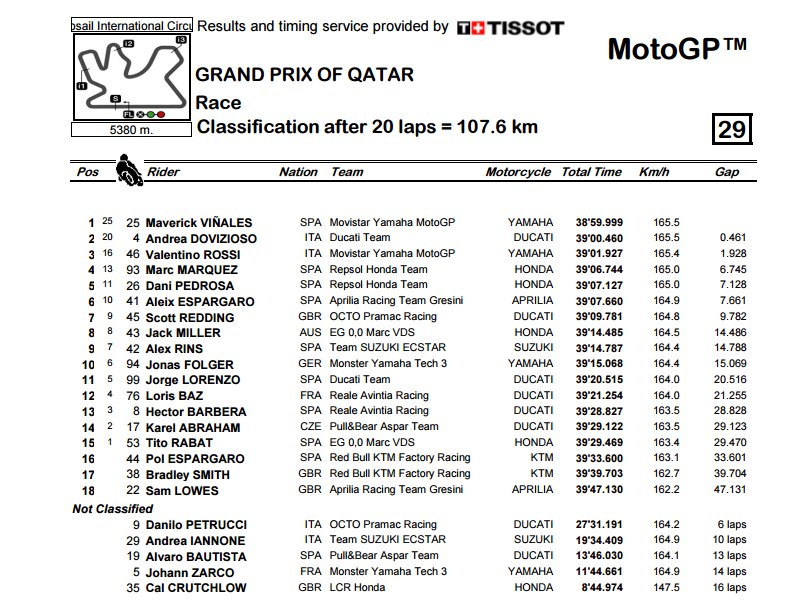 motogp 2017 gp qatar carrera noticia