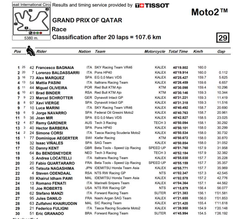motogp 2018 gp qatar noticia clasificacion moto2