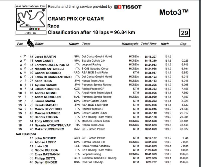 motogp 2018 gp qatar noticia clasificacion moto3
