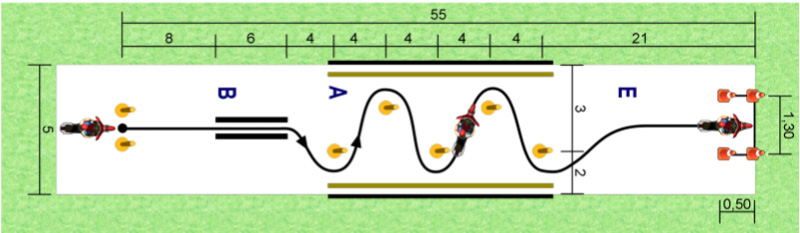 circuito lento carnet a2