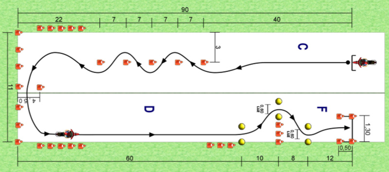 circuito rapido carnet a2