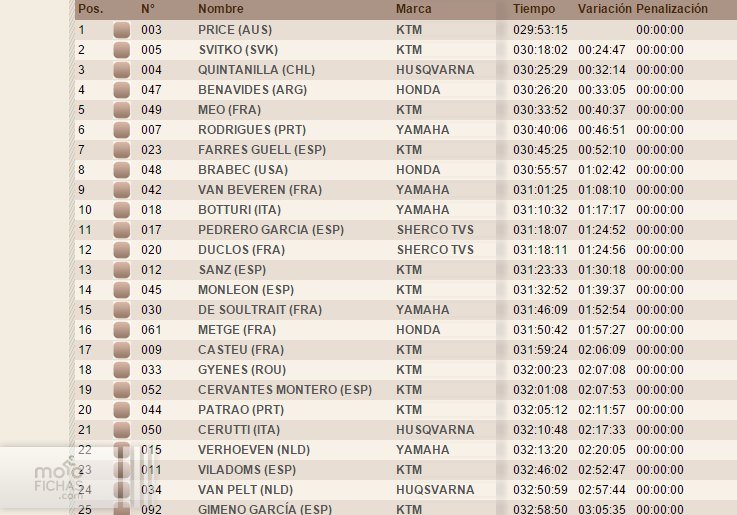 clasificacion general novena etapa dakar 2016