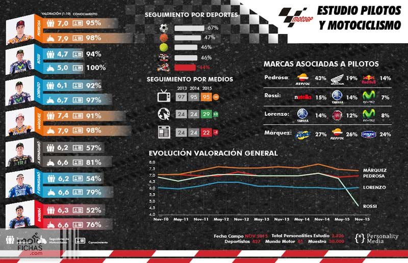 Personality Media infografia