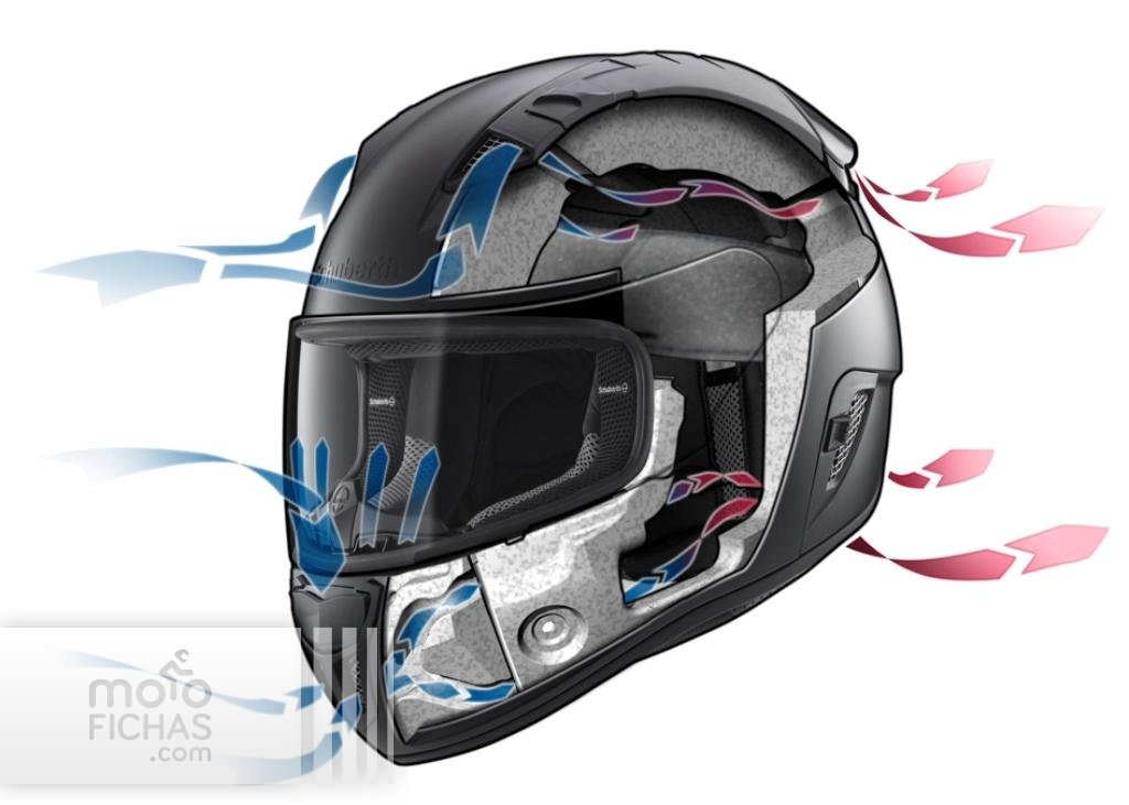 sistema-ventilacion casco moto